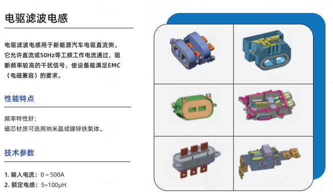 高效能电磁元器件创新者与供应商，云路新能源邀您参会 | 第六届汽车新供应链大会