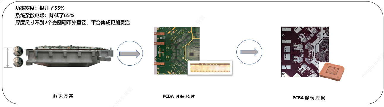 威睿公司创新推出新一代电驱控制器（CEPU）技术方案