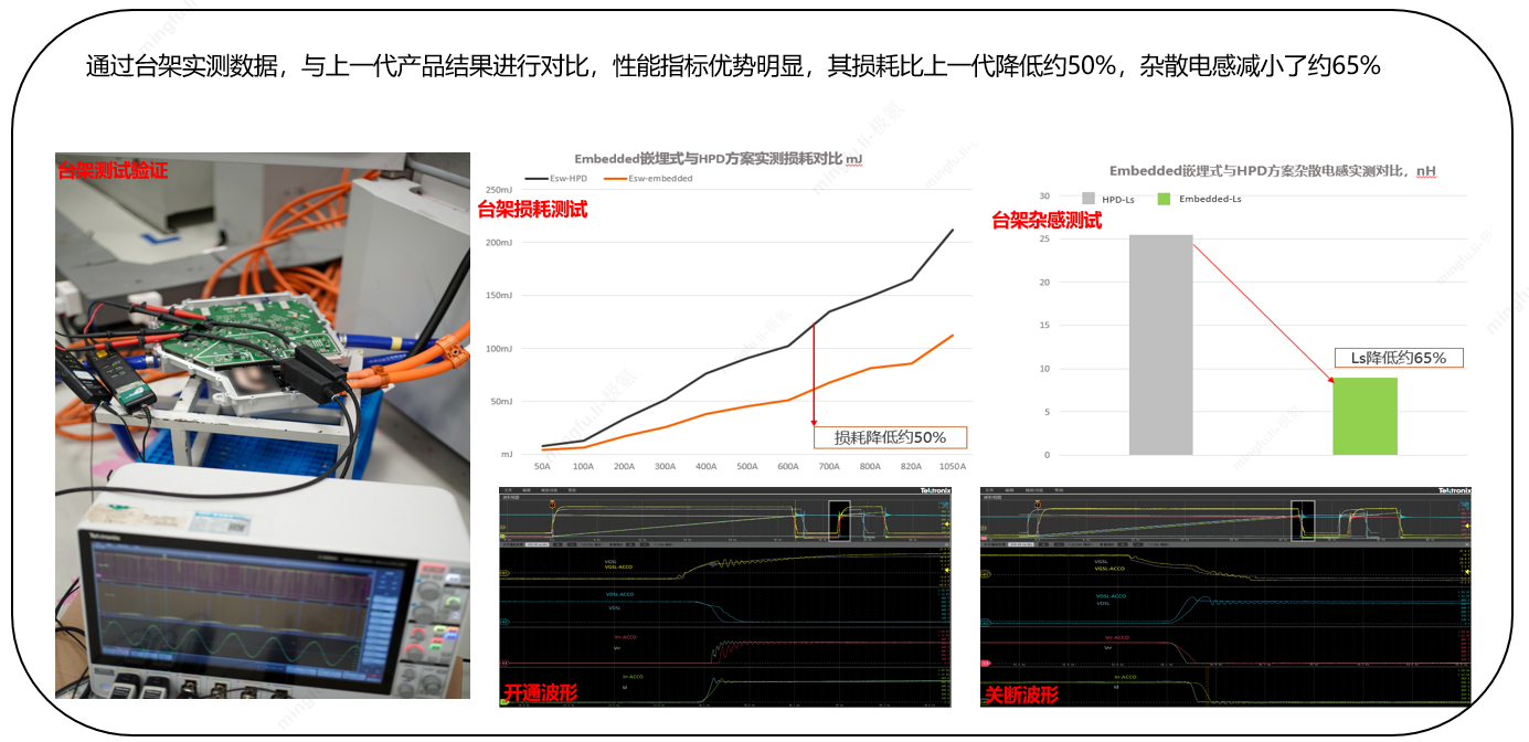 威睿公司创新推出新一代电驱控制器（CEPU）技术方案