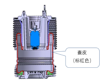 孔辉说悬架（五）：空气弹簧的精髓部件 —— 囊皮