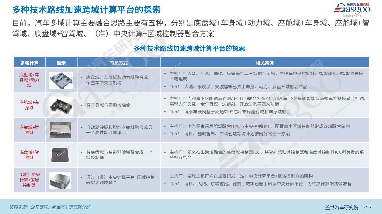 DeepSeek持续上车，座舱域控赋能汽车交互变革浪潮 | 第六届金辑奖中国汽车新供应链百强