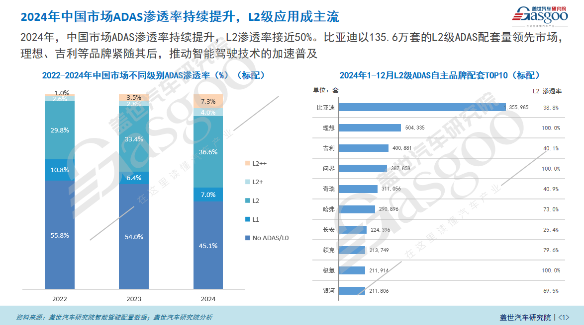 比亚迪推动智驾平权，全面提升智能驾驶技术普及 | 比亚迪智能驾驶布局