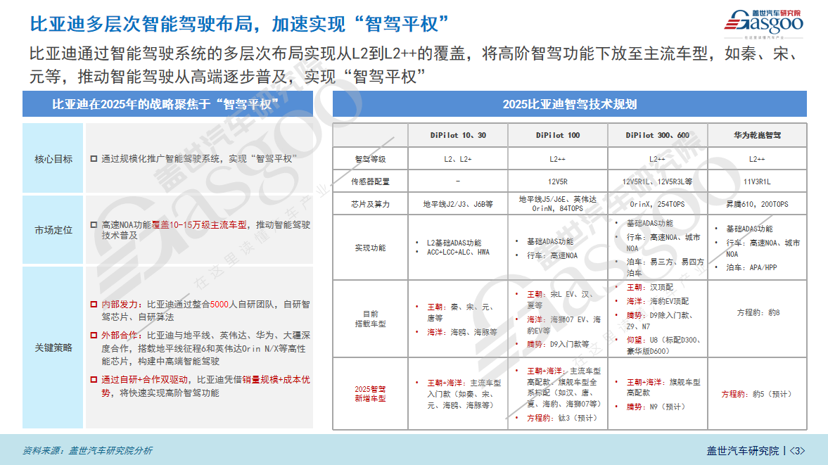比亚迪推动智驾平权，全面提升智能驾驶技术普及 | 比亚迪智能驾驶布局