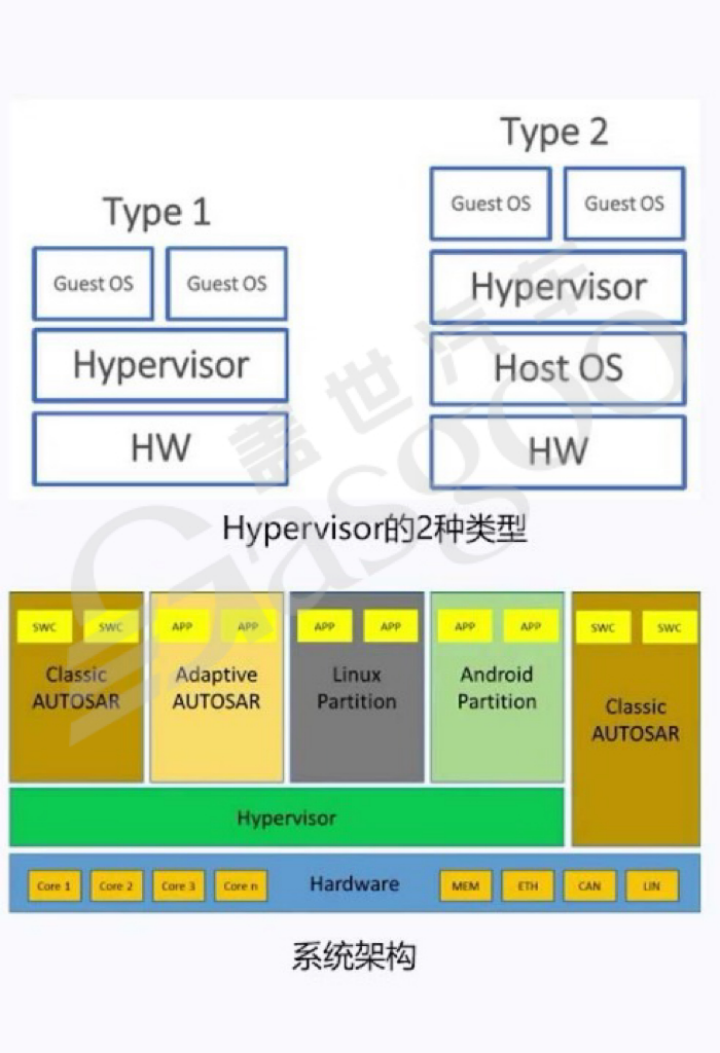 行泊一体的历史、现状和发展趋势-上｜盖世大学堂舱驾、行泊一体系列知识讲解