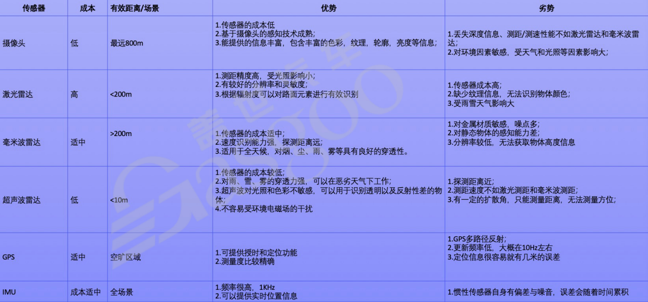 基础设施软件2.0-上｜盖世大学堂舱驾、行泊一体系列知识讲解