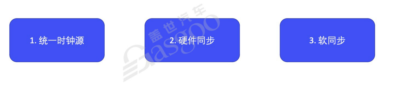 基础设施软件2.0-上｜盖世大学堂舱驾、行泊一体系列知识讲解