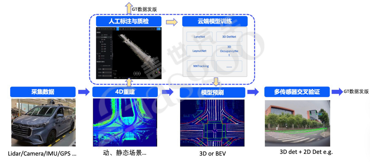 基础设施软件2.0-上｜盖世大学堂舱驾、行泊一体系列知识讲解