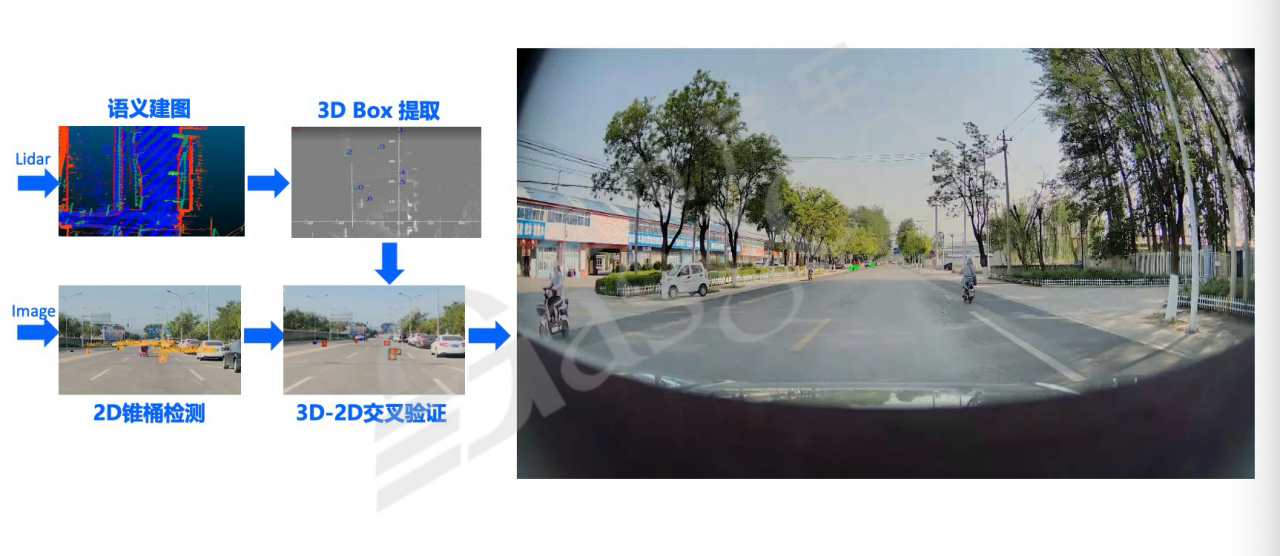 基础设施软件2.0-中｜盖世大学堂舱驾、行泊一体系列知识讲解