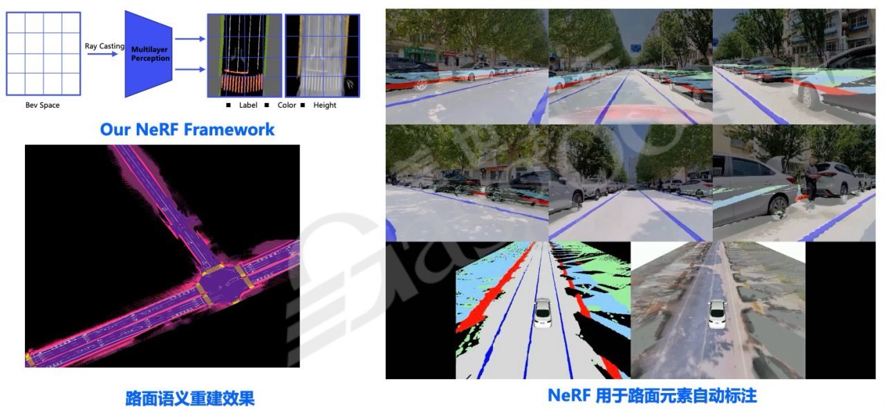 基础设施软件2.0-中｜盖世大学堂舱驾、行泊一体系列知识讲解