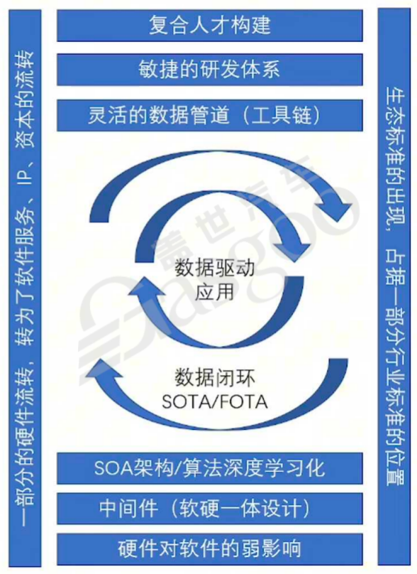 从第一阶段到第二阶段：灵活性的确保-上｜盖世大学堂汽车大模型应用系列知识讲解