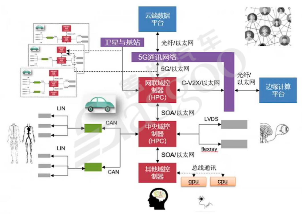 从第一阶段到第二阶段：灵活性的确保-上｜盖世大学堂汽车大模型应用系列知识讲解