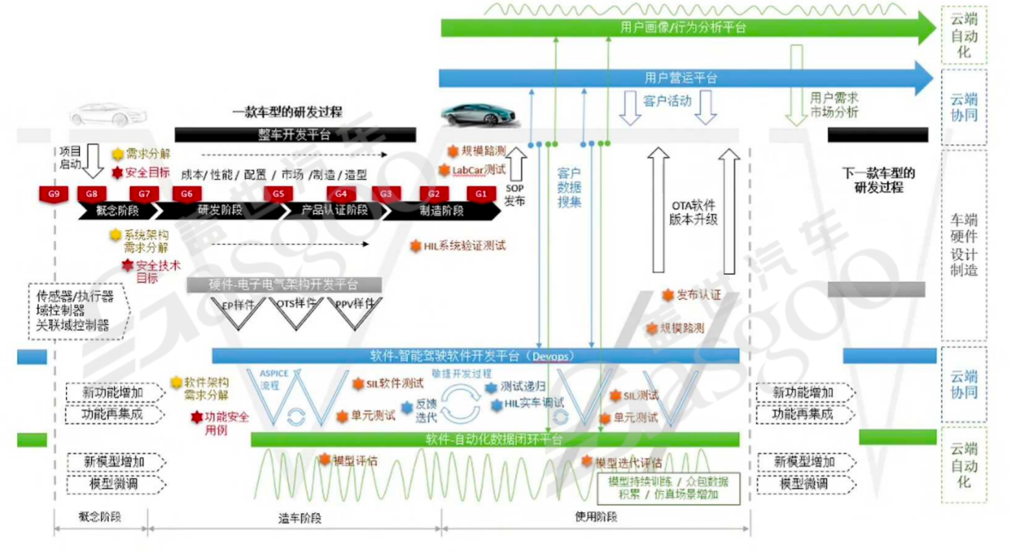 从第一阶段到第二阶段：灵活性的确保-上｜盖世大学堂汽车大模型应用系列知识讲解