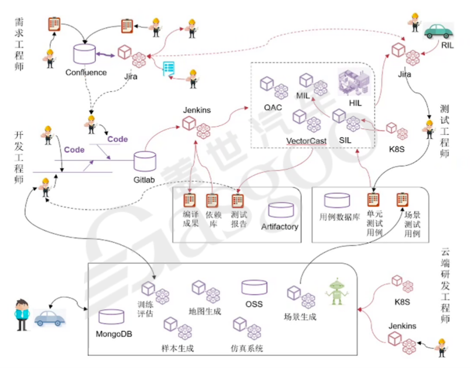 从第一阶段到第二阶段：灵活性的确保-上｜盖世大学堂汽车大模型应用系列知识讲解