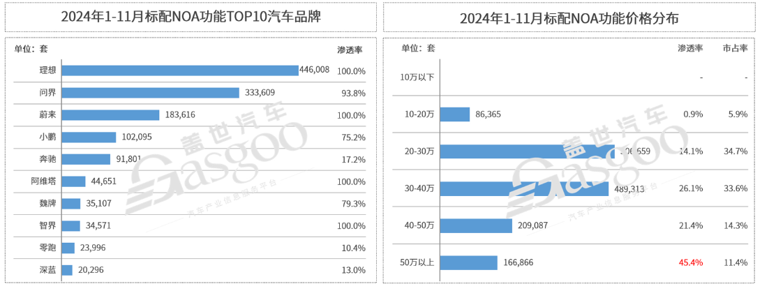 比亚迪的“大刀”，挥向中阶智驾