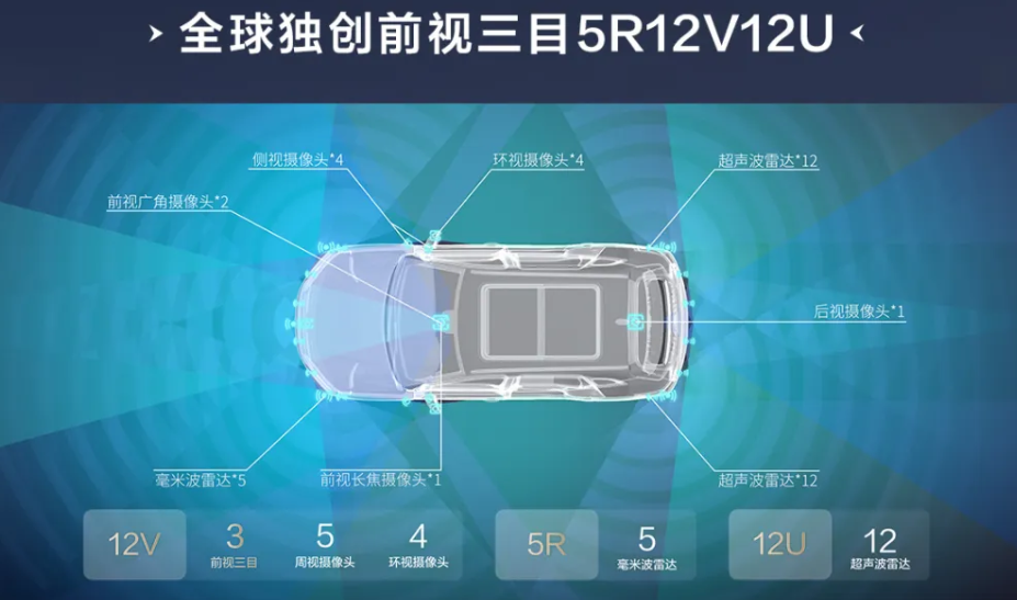 比亚迪的“大刀”，挥向中阶智驾