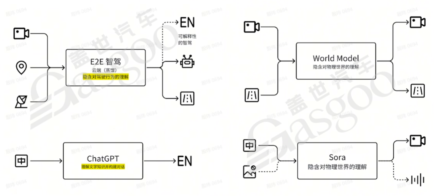 从第二阶段到第三阶段：灵活性的极致追求，软件的自主升级-下｜盖世大学堂汽车大模型应用系列知识讲解