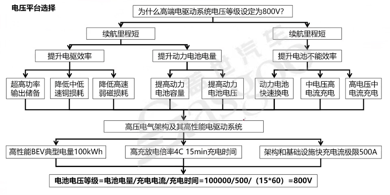 混动系统集成化设计-下｜盖世大学堂混动系统系列知识讲解