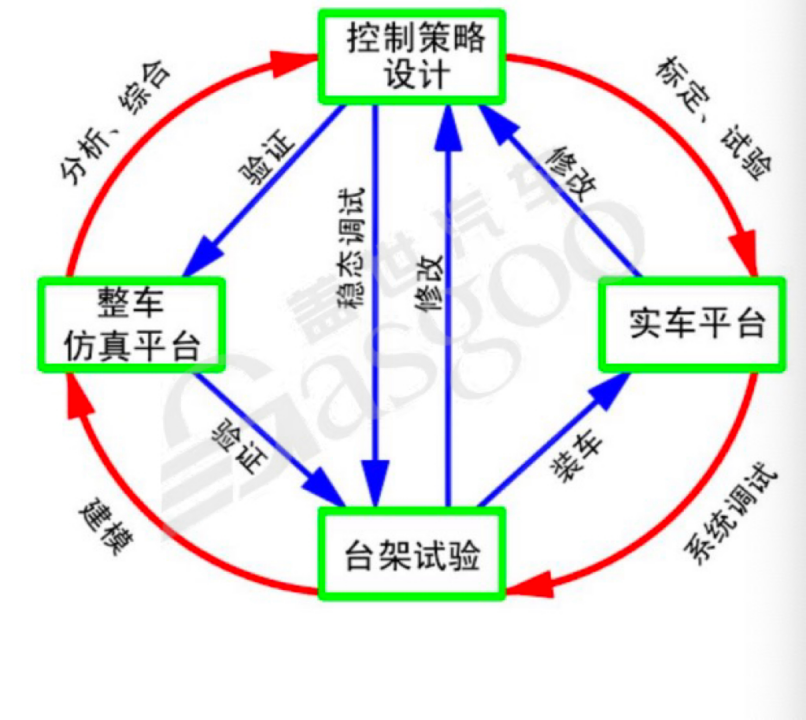 混合动力系统构成&系统架构-上｜盖世大学堂混动系统系列知识讲解