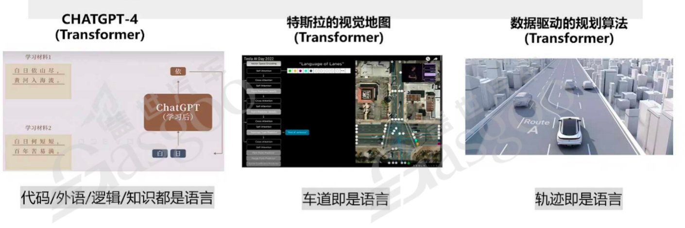 Transformer的详细解释-上｜盖世大学堂汽车大模型应用系列知识讲解