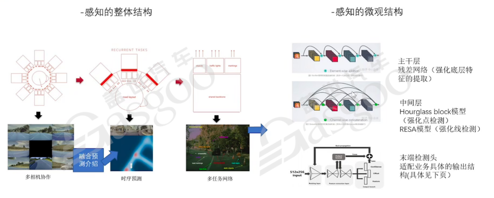 Transformer的详细解释-上｜盖世大学堂汽车大模型应用系列知识讲解