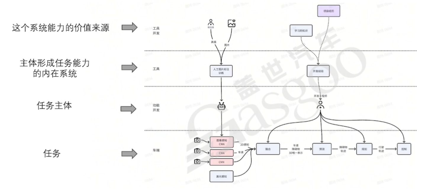 Transformer的详细解释-上｜盖世大学堂汽车大模型应用系列知识讲解