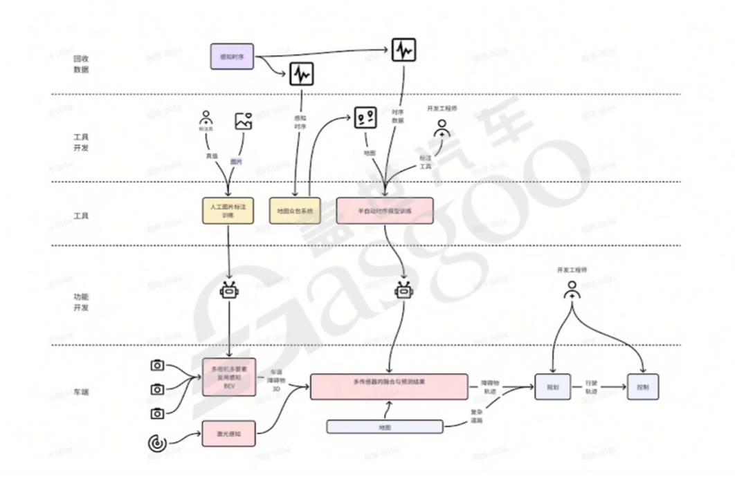 Transformer的详细解释-上｜盖世大学堂汽车大模型应用系列知识讲解