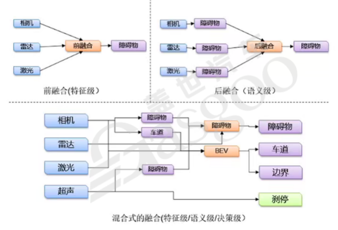 Transformer的详细解释-下｜盖世大学堂汽车大模型应用系列知识讲解