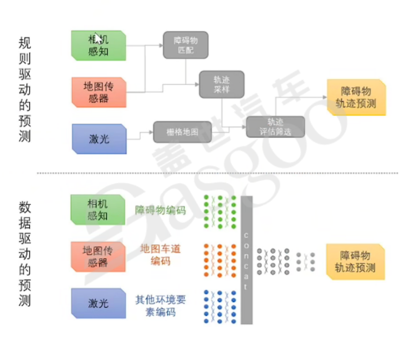 Transformer的详细解释-下｜盖世大学堂汽车大模型应用系列知识讲解
