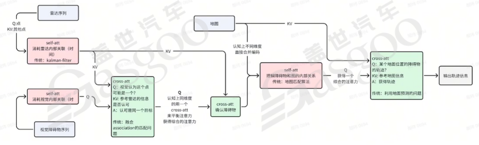 Transformer的详细解释-下｜盖世大学堂汽车大模型应用系列知识讲解