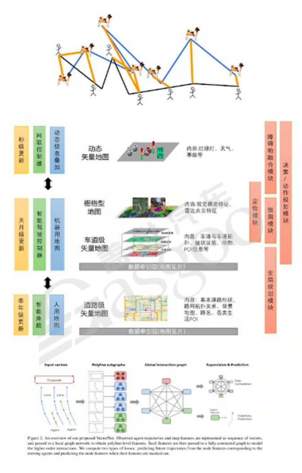 Transformer的详细解释-下｜盖世大学堂汽车大模型应用系列知识讲解