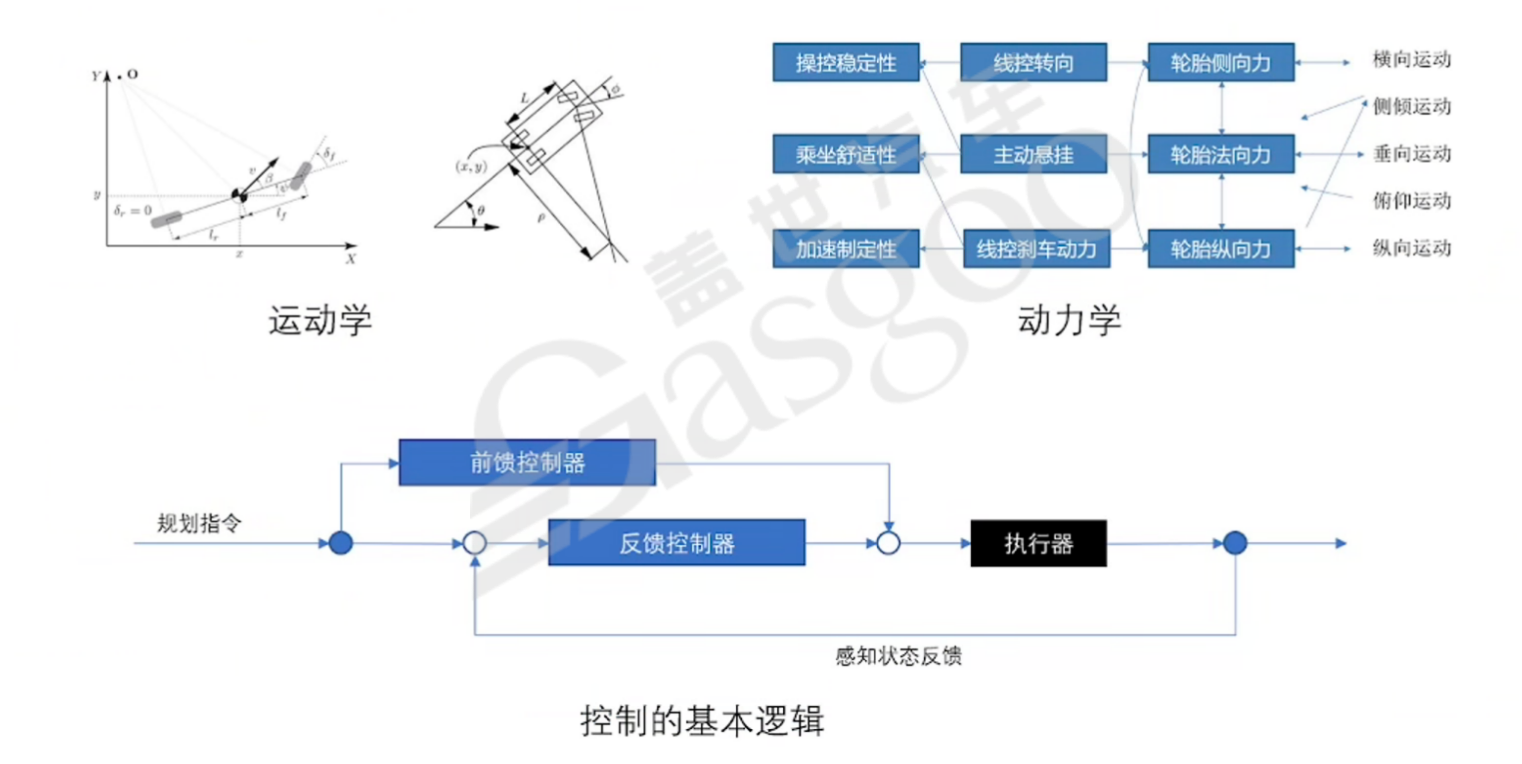 Transformer的详细解释-下｜盖世大学堂汽车大模型应用系列知识讲解