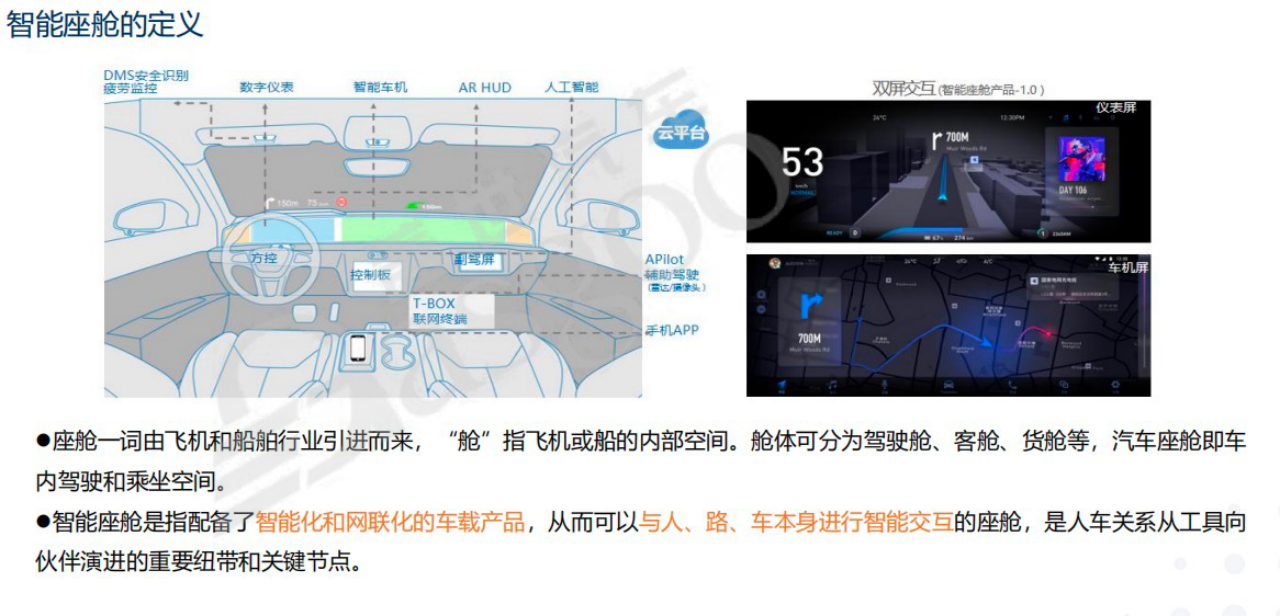 认识智能汽车与智能座舱｜盖世大学堂智能座舱系列知识讲解