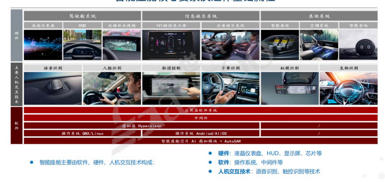 认识智能汽车与智能座舱｜盖世大学堂智能座舱系列知识讲解