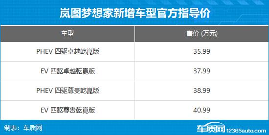 岚图梦想家新增车型上市 售35.99-40.99万元