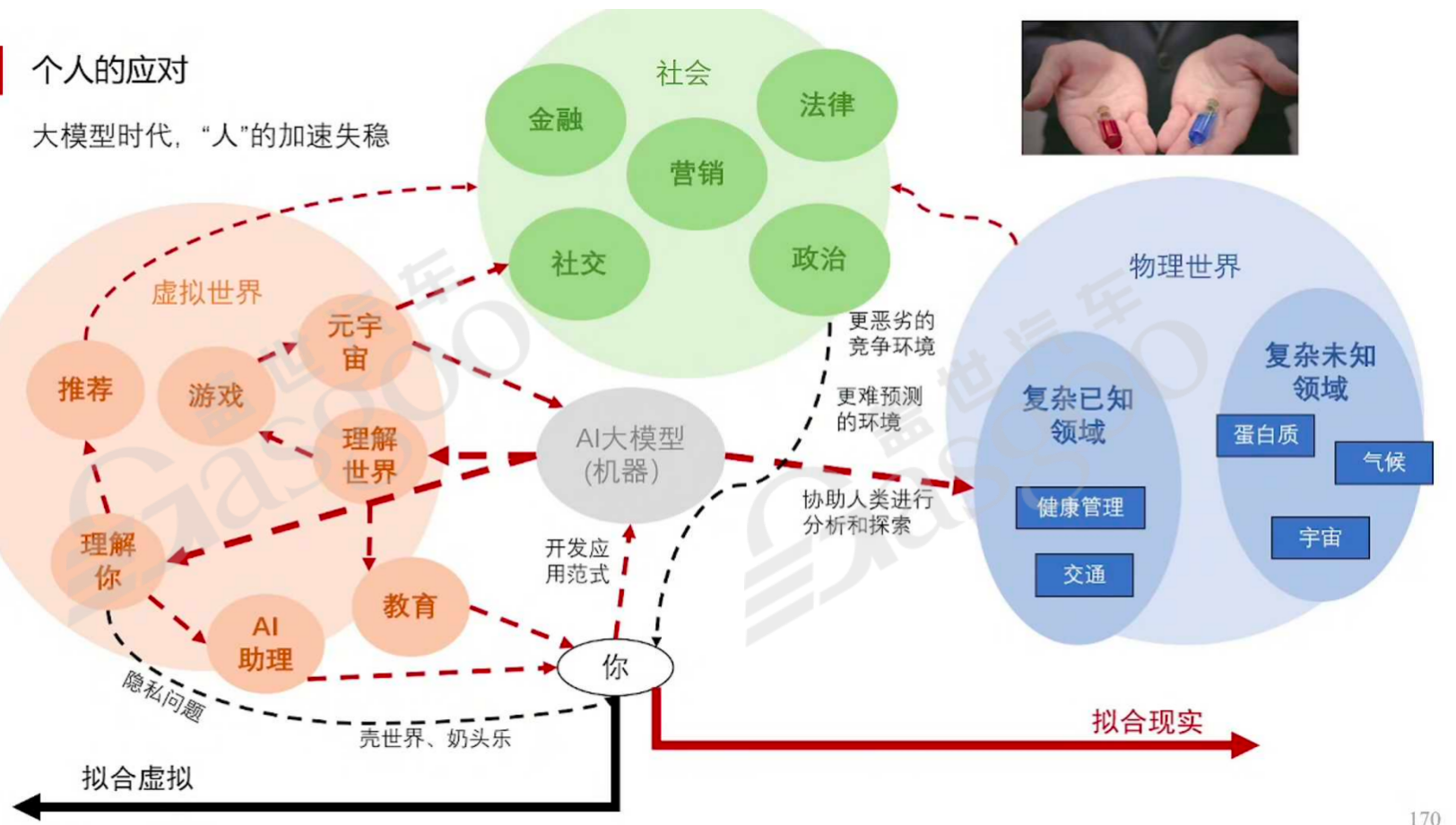什么是演绎与归纳｜盖世大学堂汽车大模型应用系列知识讲解