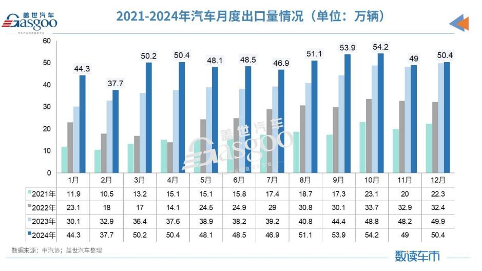 中国汽车产业链出海，路阻且长