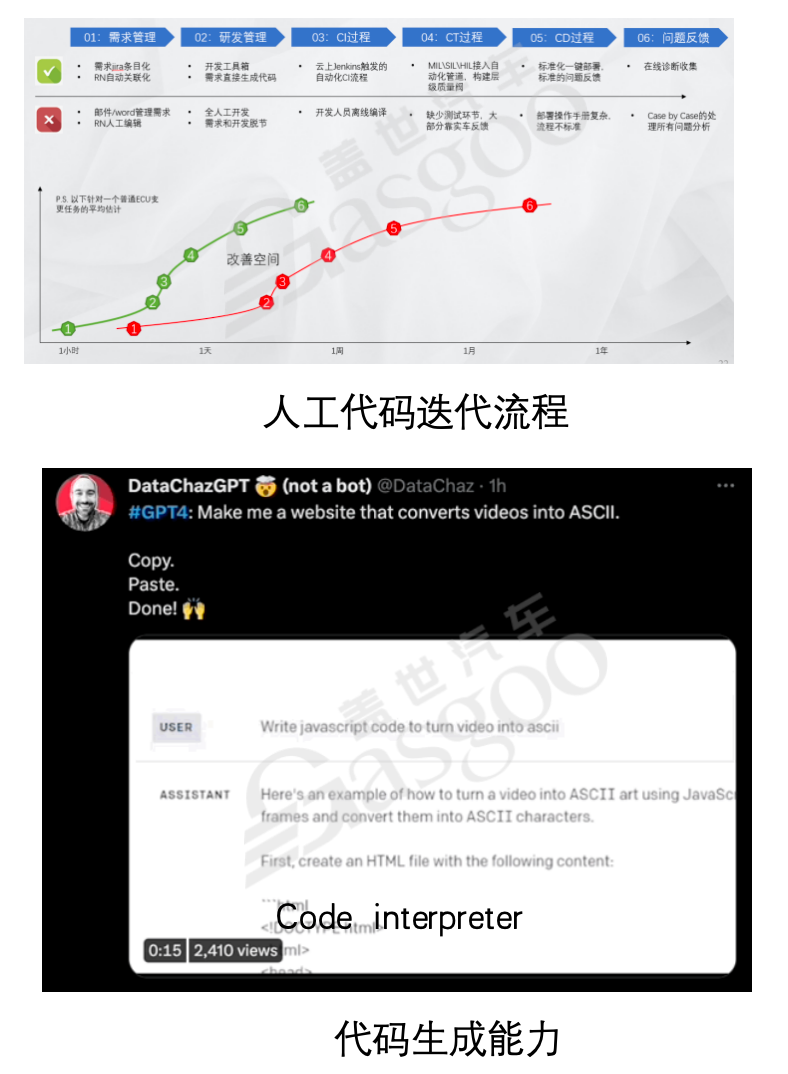 自治类GPT&工具的调用-上｜盖世大学堂汽车大模型应用系列知识讲解