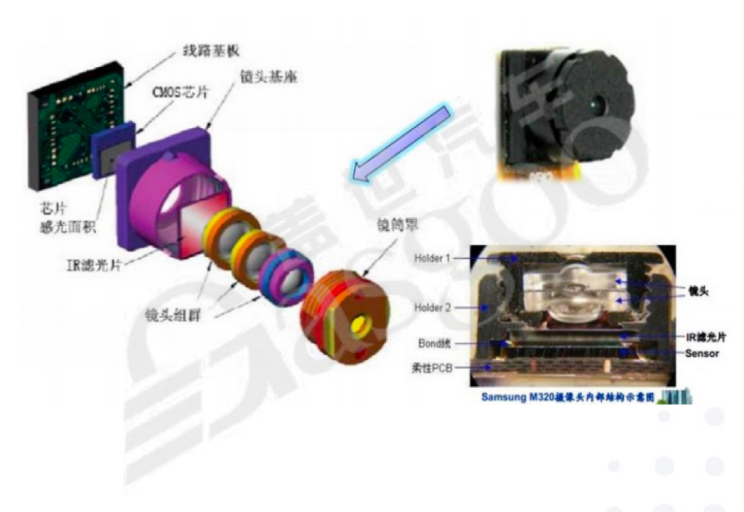 图像传感器之摄像头｜盖世大学堂智能座舱系列知识讲解