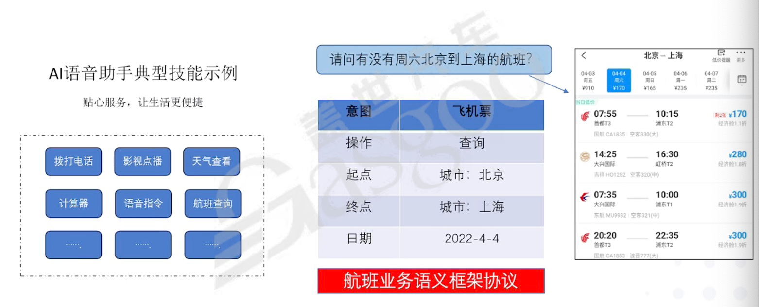 语音交互｜盖世大学堂智能座舱系列知识讲解