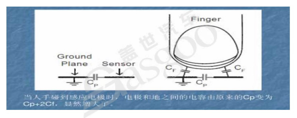 智能座舱显示屏系统框架-下｜盖世大学堂智能座舱系列知识讲解