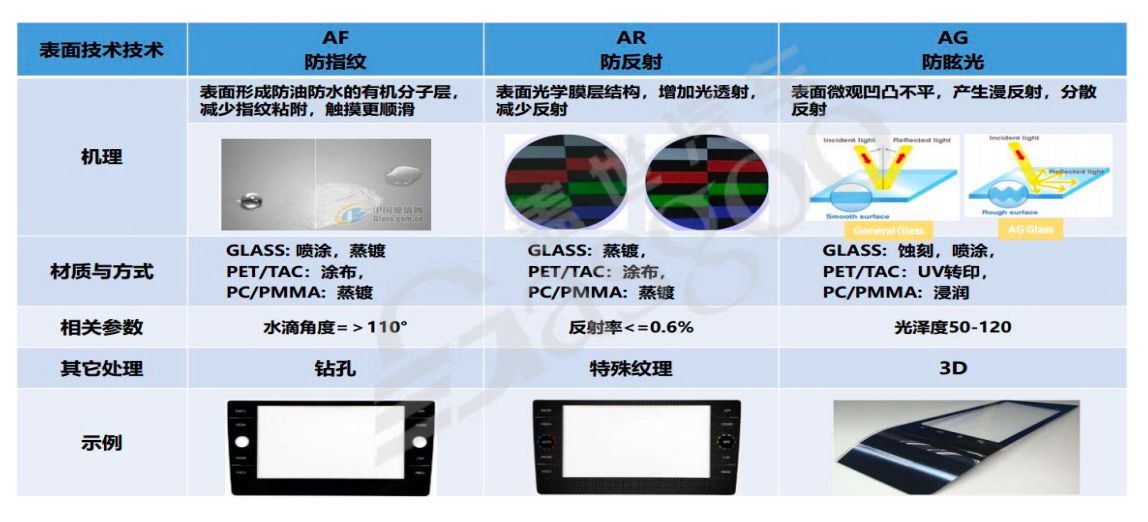 智能座舱显示屏系统框架-下｜盖世大学堂智能座舱系列知识讲解