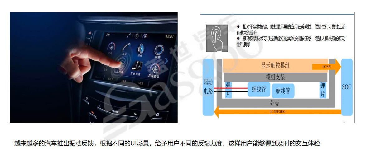 智能座舱显示屏系统框架-下｜盖世大学堂智能座舱系列知识讲解