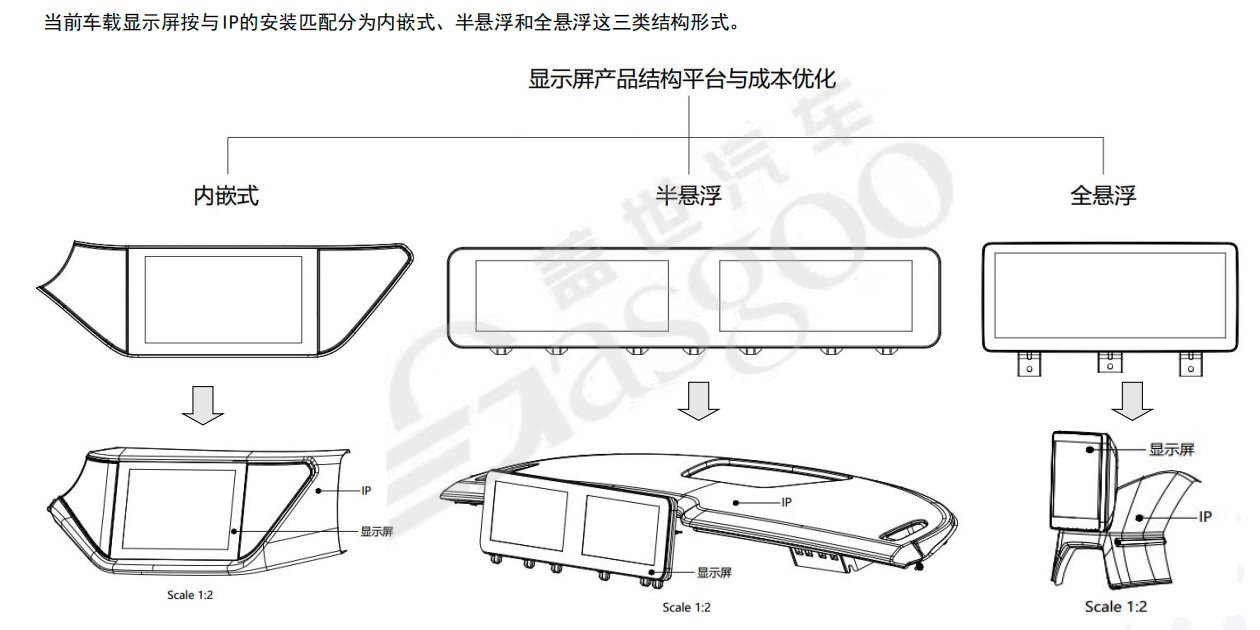 智能座舱显示屏系统框架-下｜盖世大学堂智能座舱系列知识讲解