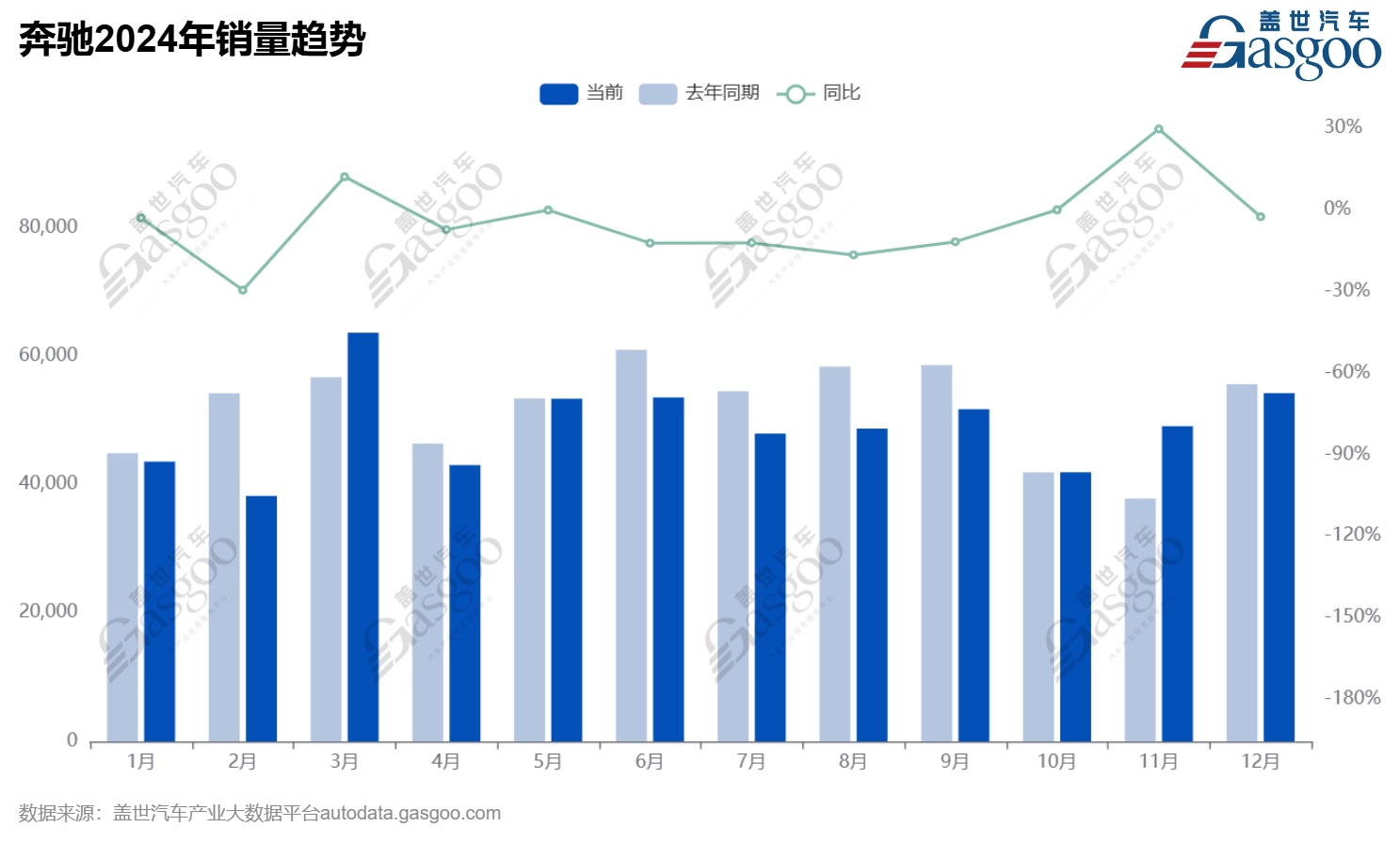 在华裁员15%，奔驰如何应对转型阵痛？