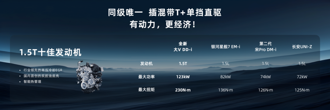 插混升级，启辰全新大V DD-i虎鲸限时12.59万起