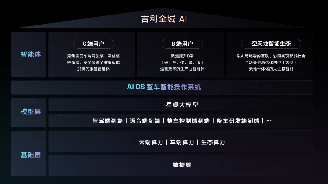 吉利、千里和阶跃深化技术合作，推动“AI+车”深度融合