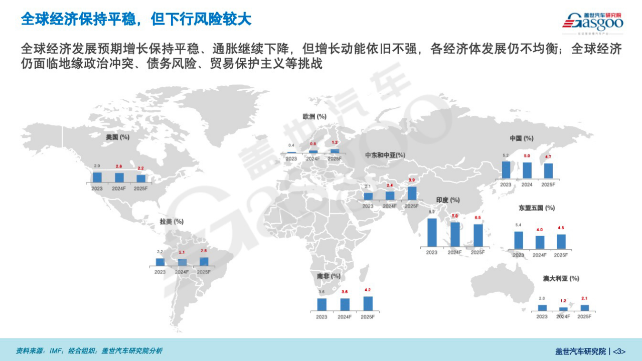 盖世汽车研究院：中国乘用车市场展望