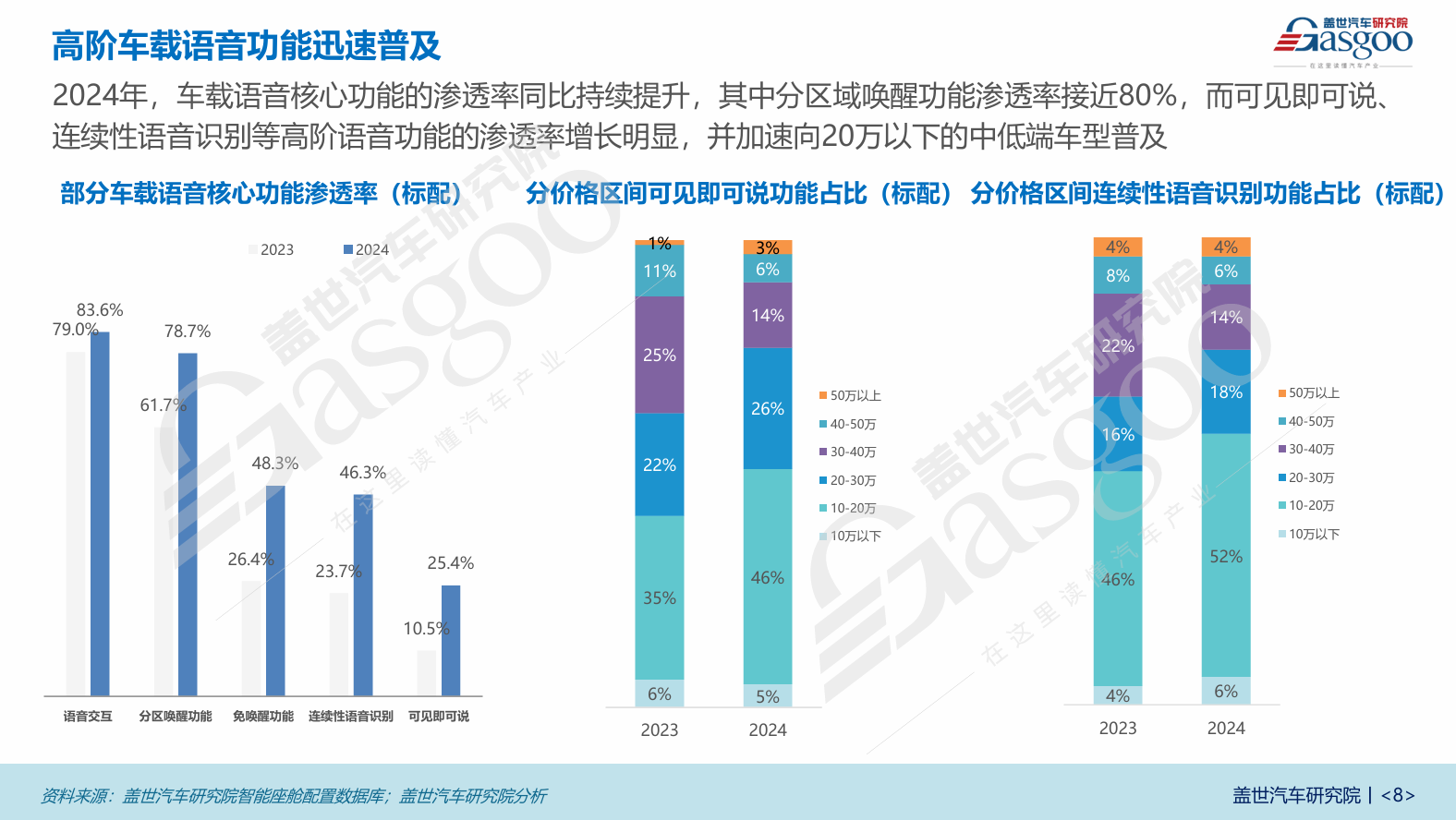 各领域低价位普及加速，本土厂商势力强劲 | 智能座舱年度综合知多少（上）