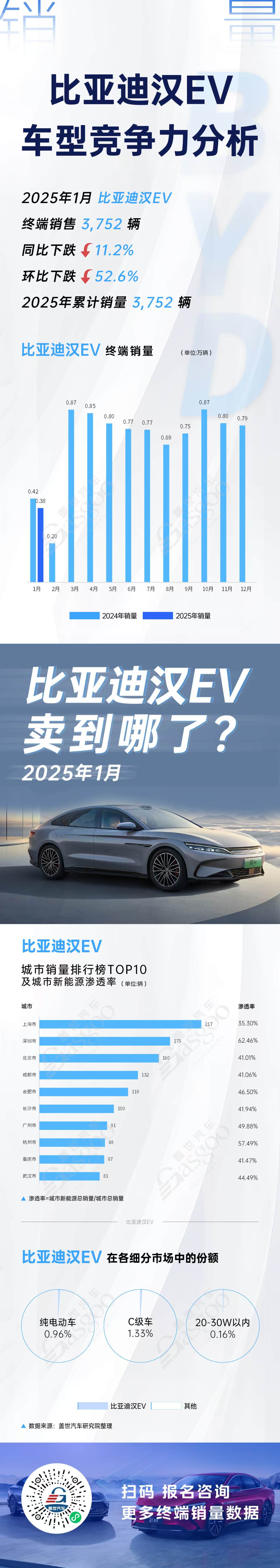 四大车型竞争力分析，小米SU7势头超猛 | 卖到哪系列