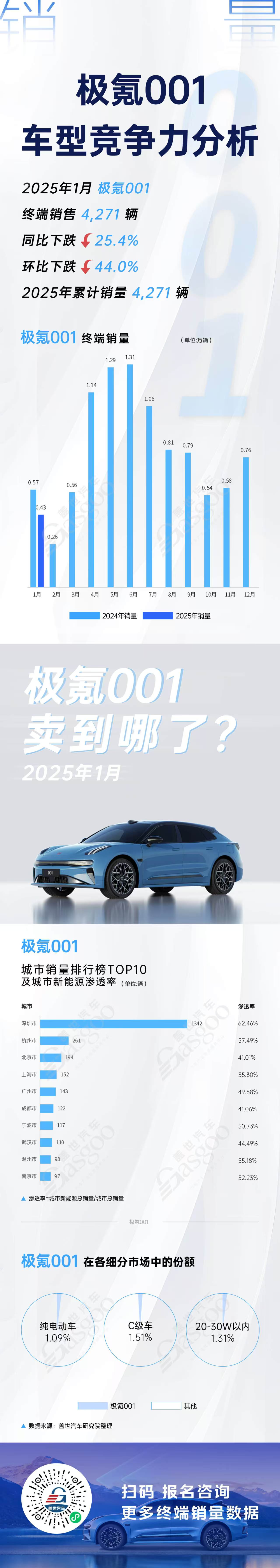 四大车型竞争力分析，小米SU7势头超猛 | 卖到哪系列